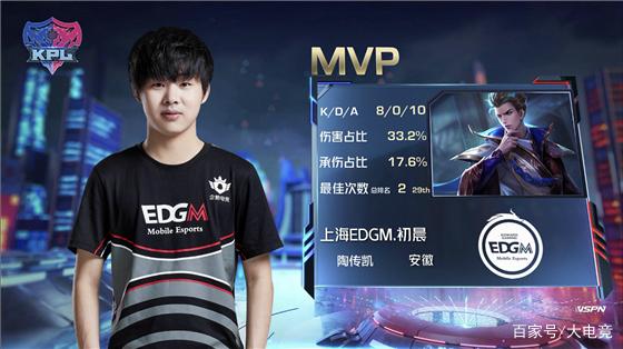 年以来的首 年以来的首